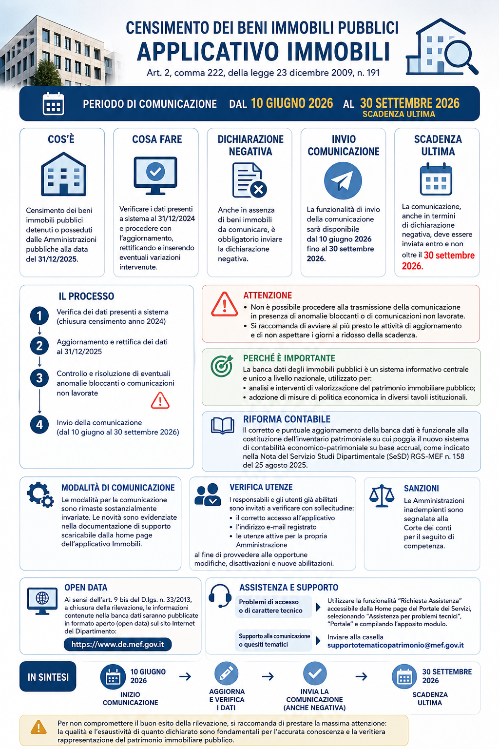 Applicativo Immobili – Al via la rilevazione dei dati dei beni immobili pubblici per l’anno 2025. Il termine per l’adempimento è fissato al 30 settembre 2026.
